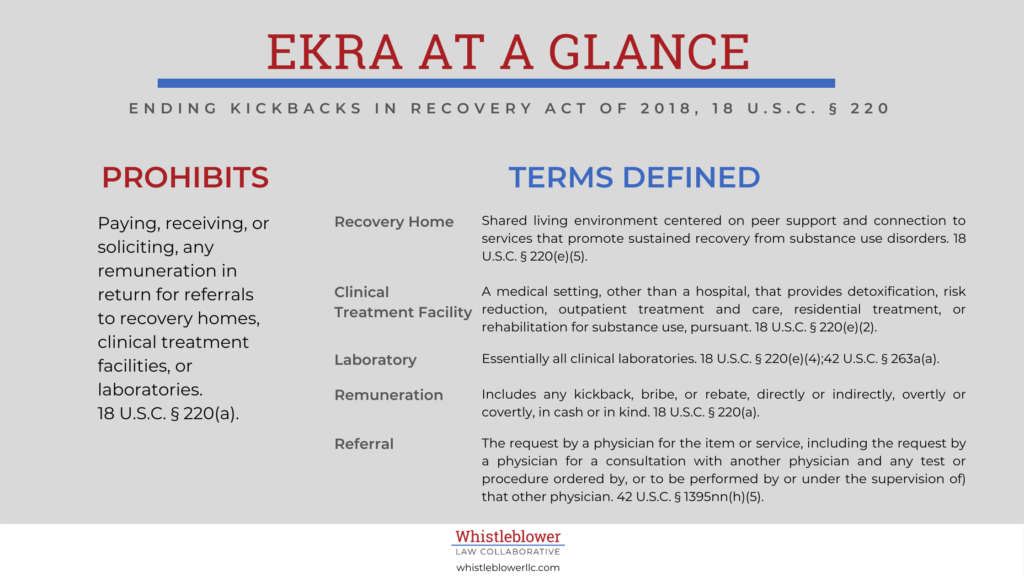 EKRA - Eliminating Kickbacks in Recovery Act At A Glance