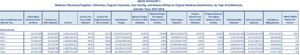 CMS Program Statistics