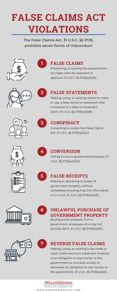 False Claims Act Violations