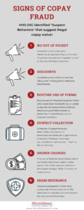 Signs of Copay Fraud. HHS-OIG identified "Suspect Behaviors" that suggest illegal copay waiver. 1 - No Out of Pocket - Advertisements which state: "Medicare Accepted As Payment in Full,'' "Insurance Accepted As Payment in Full,'' or "No Out-Of-Pocket Expense.'' 2. Discounts - Advertisements which promise that "discounts"' will be given to Medicare beneficiaries. 3. Routine use of Forms - Routine use of "Financial hardship'' forms which state that the beneficiary is unable to pay the coinsurance/deductible (i.e., there is no good faith attempt to determine the beneficiary's actual financial condition). 4. Suspect Collection - Collection of copayments and deductibles only where the beneficiary has Medicare supplemental insurance ("Medigap") coverage (i.e., the items or services are ``free'' to the beneficiary). 5. Higher Charges - Charges to Medicare beneficiaries which are higher than those made to other persons for similar services and items (the higher charges offset the waiver of coinsurance.) 6. Sham Insurance - "Insurance programs'" which cover copays only the providers items. The "premium is negligibly and unrelated to the costs of administration.