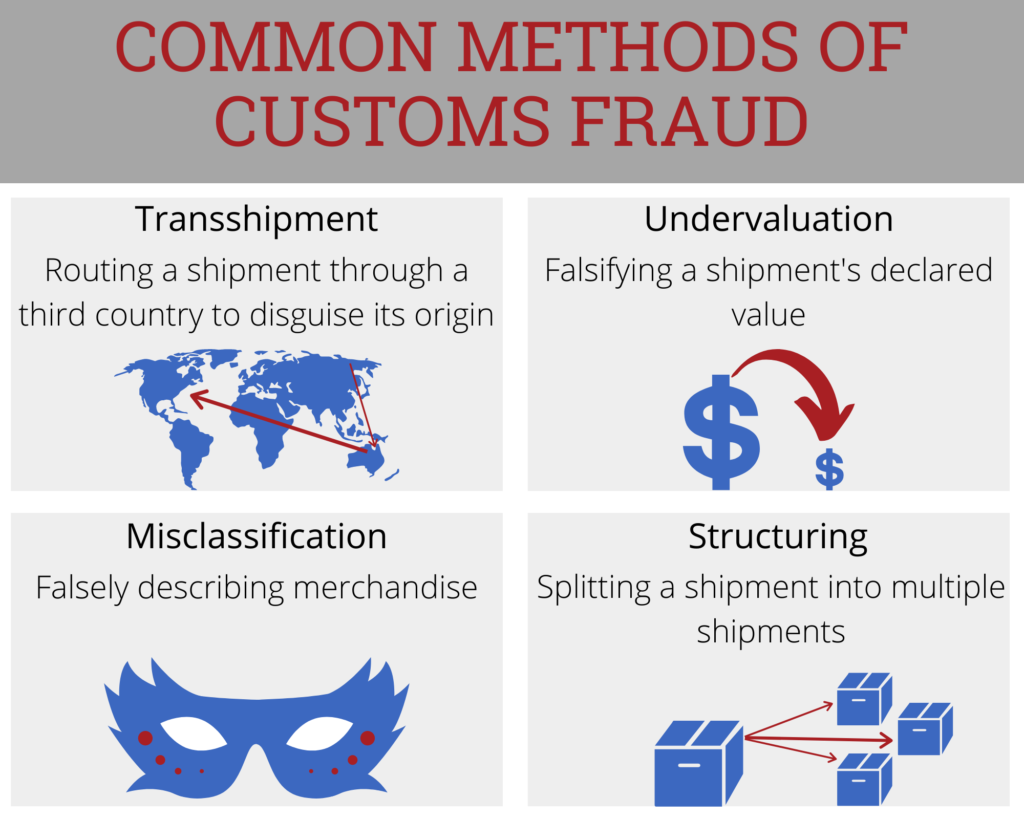 Common Methods of Customs Fraud