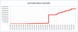 Acthar price